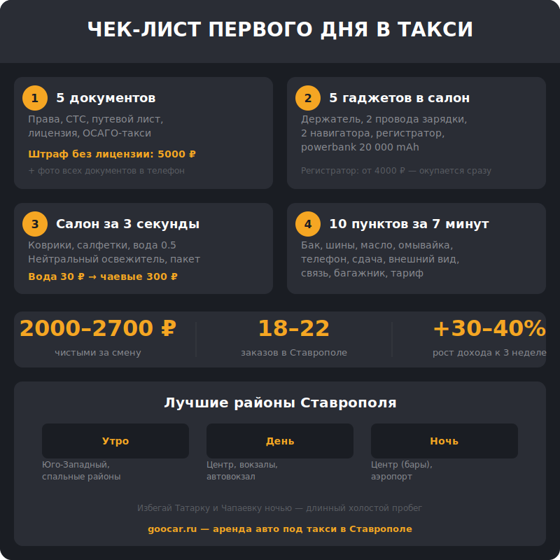 Чек-лист первого дня в такси